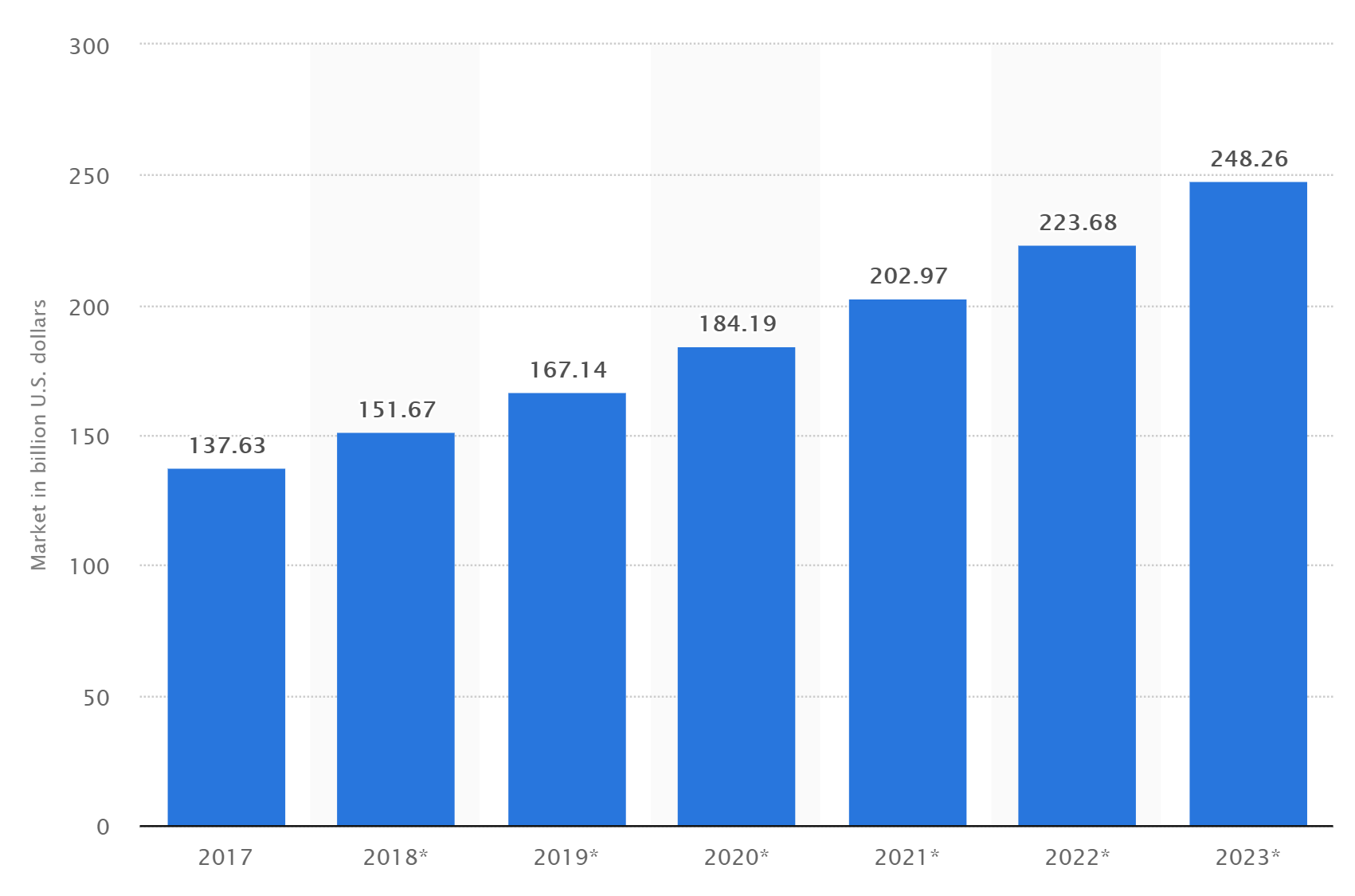 Б статистика. Динамика рынка компьютерных игр. Динамика рынка с 2020-2022. Китай электронная коммерция 2022. Динамика российского рынка компьютерных игр 2010-2021.