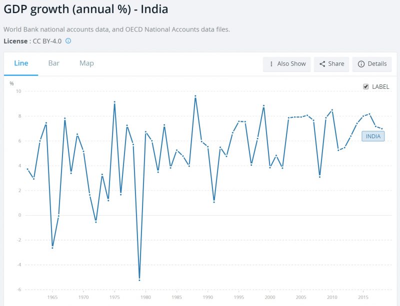 Анализ ETF на рынок Индии