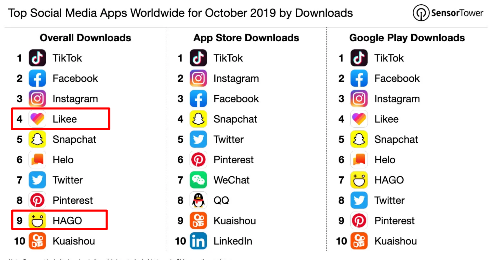 Социальные сети список. Самые популярные приложения. Список всех социальных сетей. Популярность социальных сетей. Страны соц сети