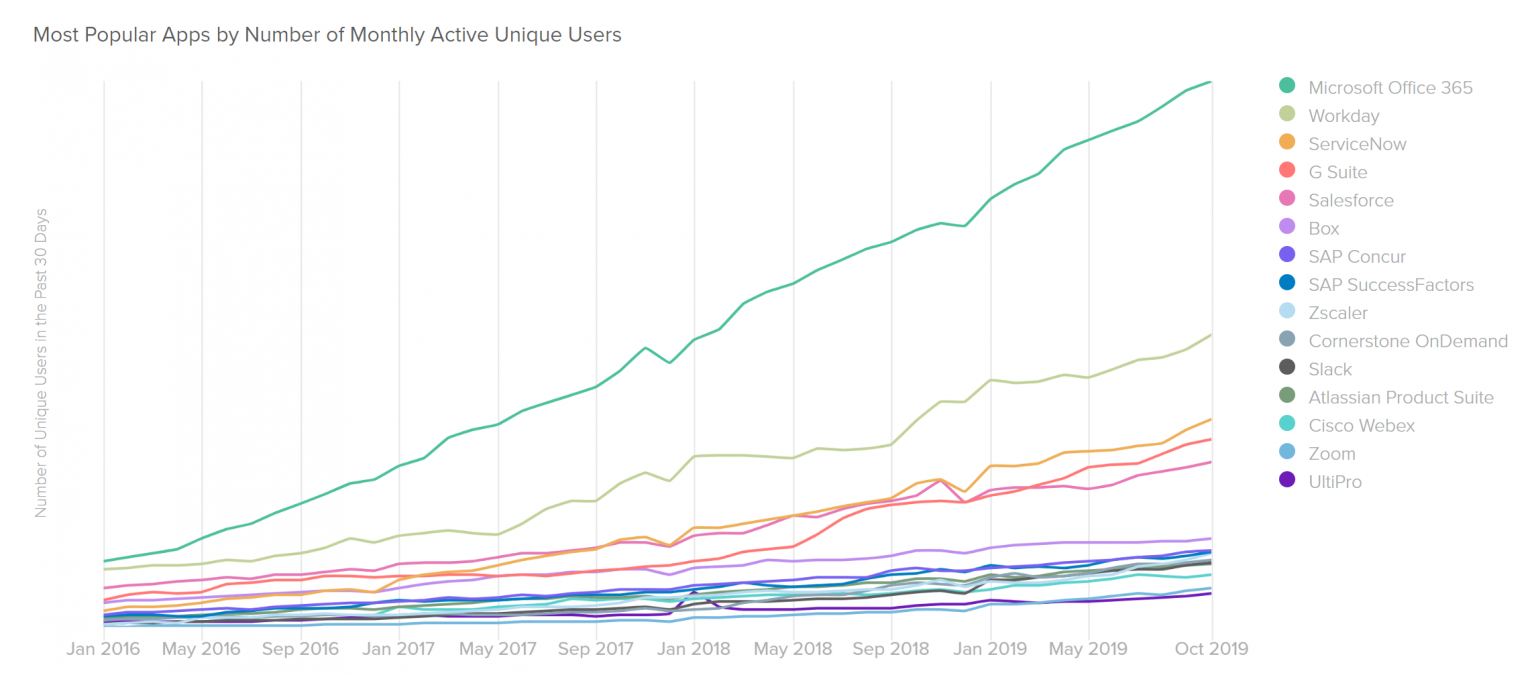 Инвестиция 20. Most popular apps. Uniqueuses.