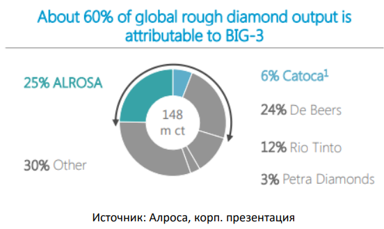 Lucara Diamond - небольшая алмазодобывающая компания с большой опциональностью