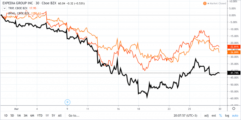 Портфель – промежуточный апдейт 29.03.20