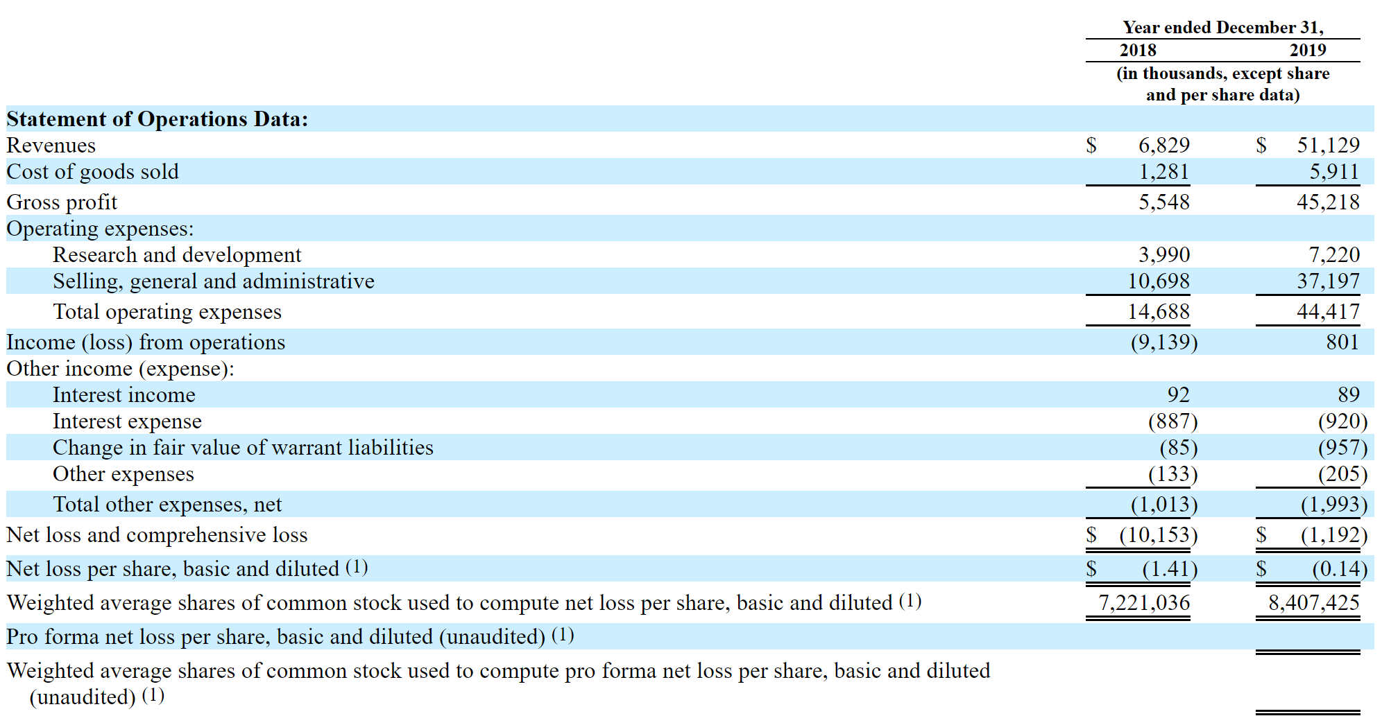 10 Best Medical Questionnaire Templates Pdf Free 10 Best Medical Questionnaire Templates Pdf Free