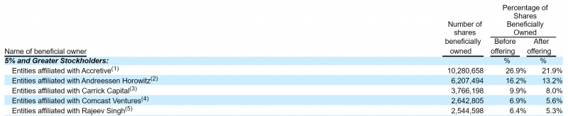 IPO Accolade (ACCD)