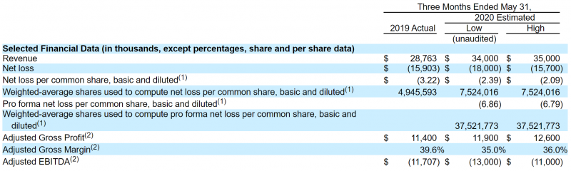 IPO Accolade (ACCD)