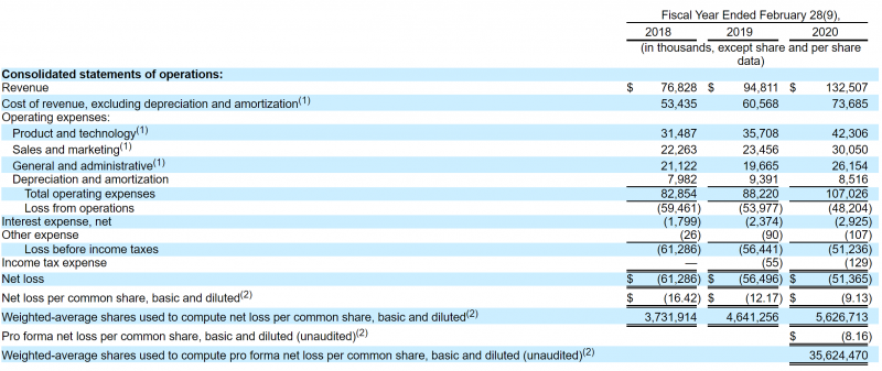 IPO Accolade (ACCD)