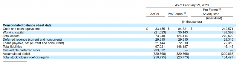 IPO Accolade (ACCD)