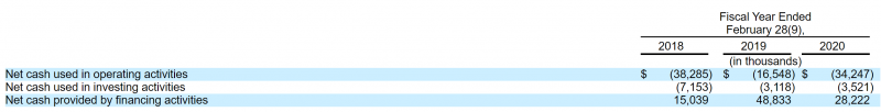 IPO Accolade (ACCD)