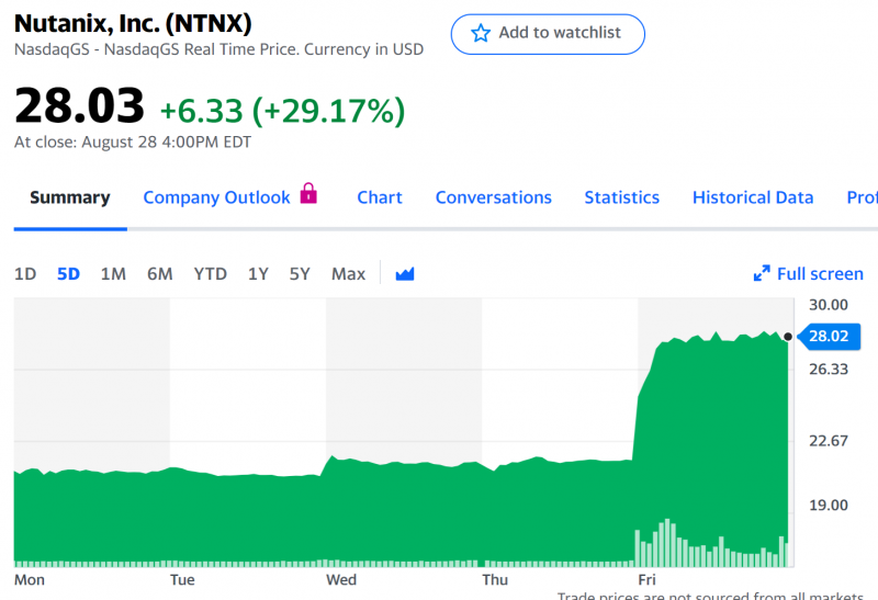 Инвестиционная идея - Nutanix - закрыта