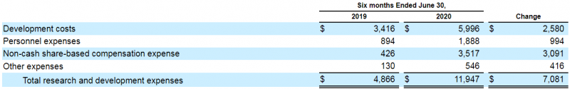 IPO COMPASS Pathways plc (CMPS)