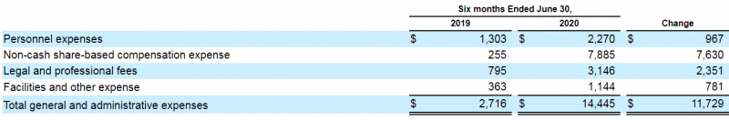 IPO COMPASS Pathways plc (CMPS)