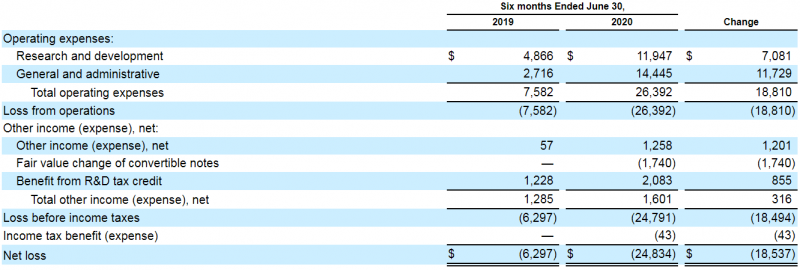 IPO COMPASS Pathways plc (CMPS)