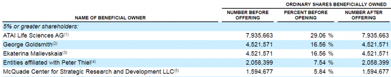 IPO COMPASS Pathways plc (CMPS)