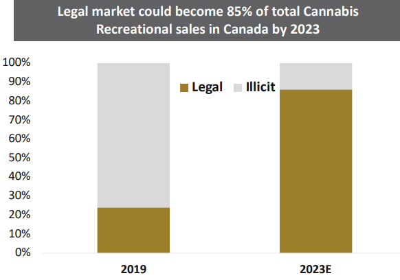 Обзор канадского рынка каннабиса – сентябрь 2020