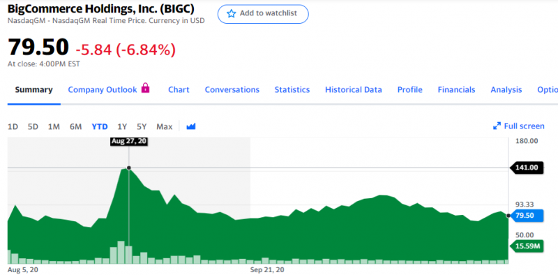 IPO BigCommerce (BIGC)