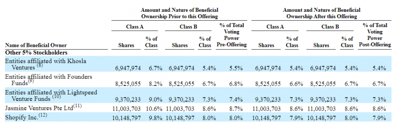 IPO Affirm Holdings (AFRM)