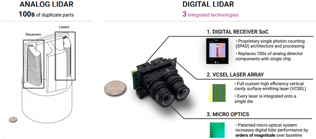 Обзор SPAC производителей LIDAR