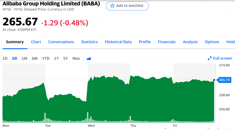 Инвестиционная идея - Alibaba - закрыта