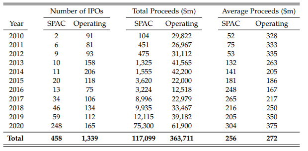 Анализ ETF на SPAC
