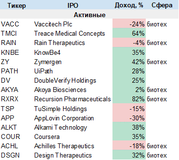 IPO Talaris Therapeutics (TALS)