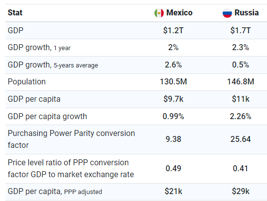 Анализ ETF на рынок Мексики