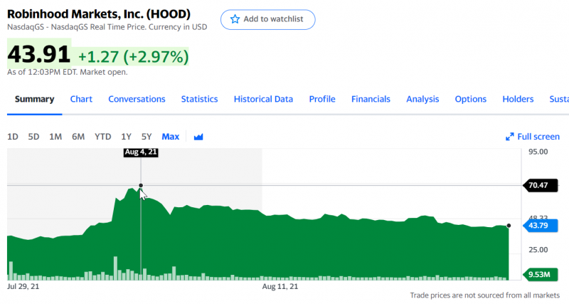 IPO Robinhood (HOOD)