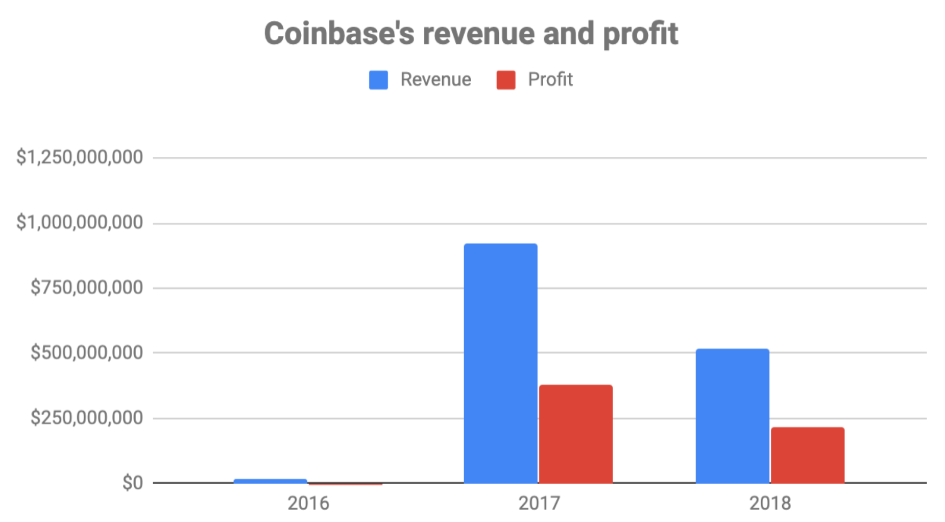 Обзор индустрии. Коинбэйс капитализация.