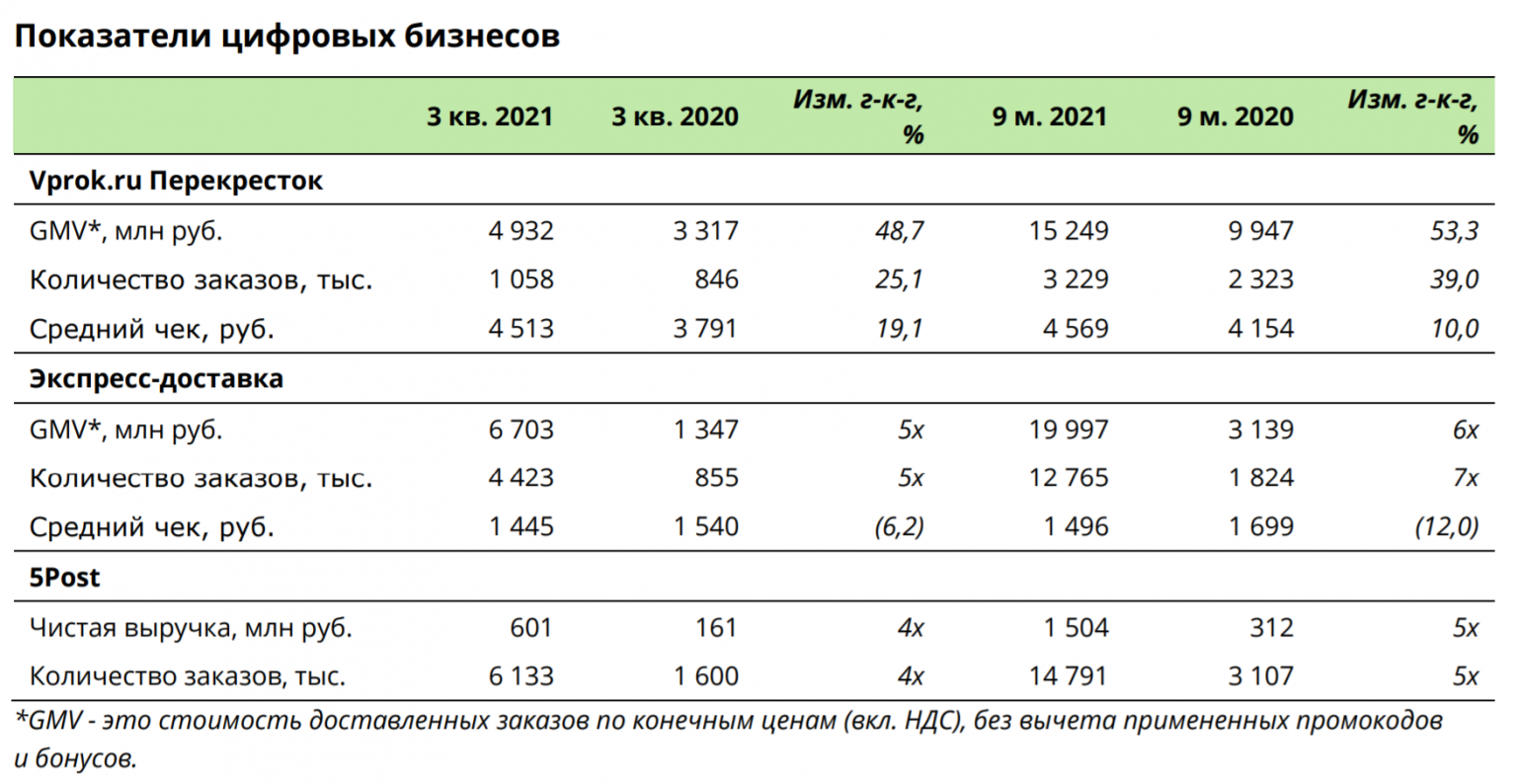 Цифровые показатели