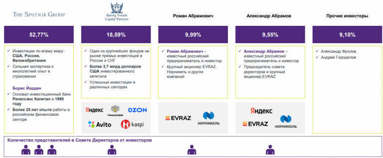 Ренессанс страхование осаго спб