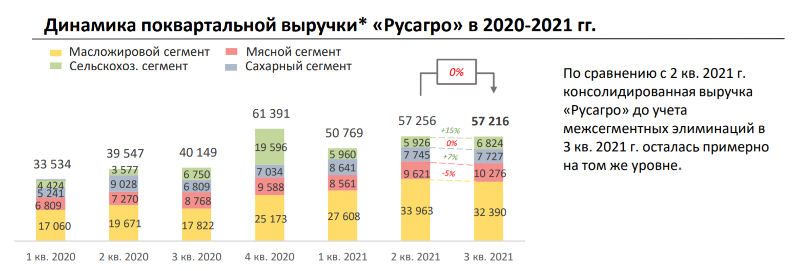 Гдр русагро. Русагро акции. Дивиденды Русагро в 2021. Русагро дивиденды. Русагро в Сбербанк инвестор.