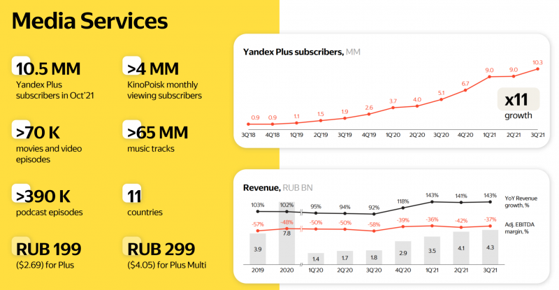 Большой анализ Яндекс - Поиск, Classifieds и Медиасервисы