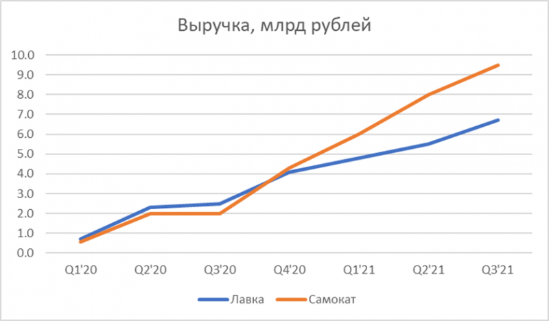 Большой анализ Яндекса - Такси, Драйв, Фудтех и Доставка