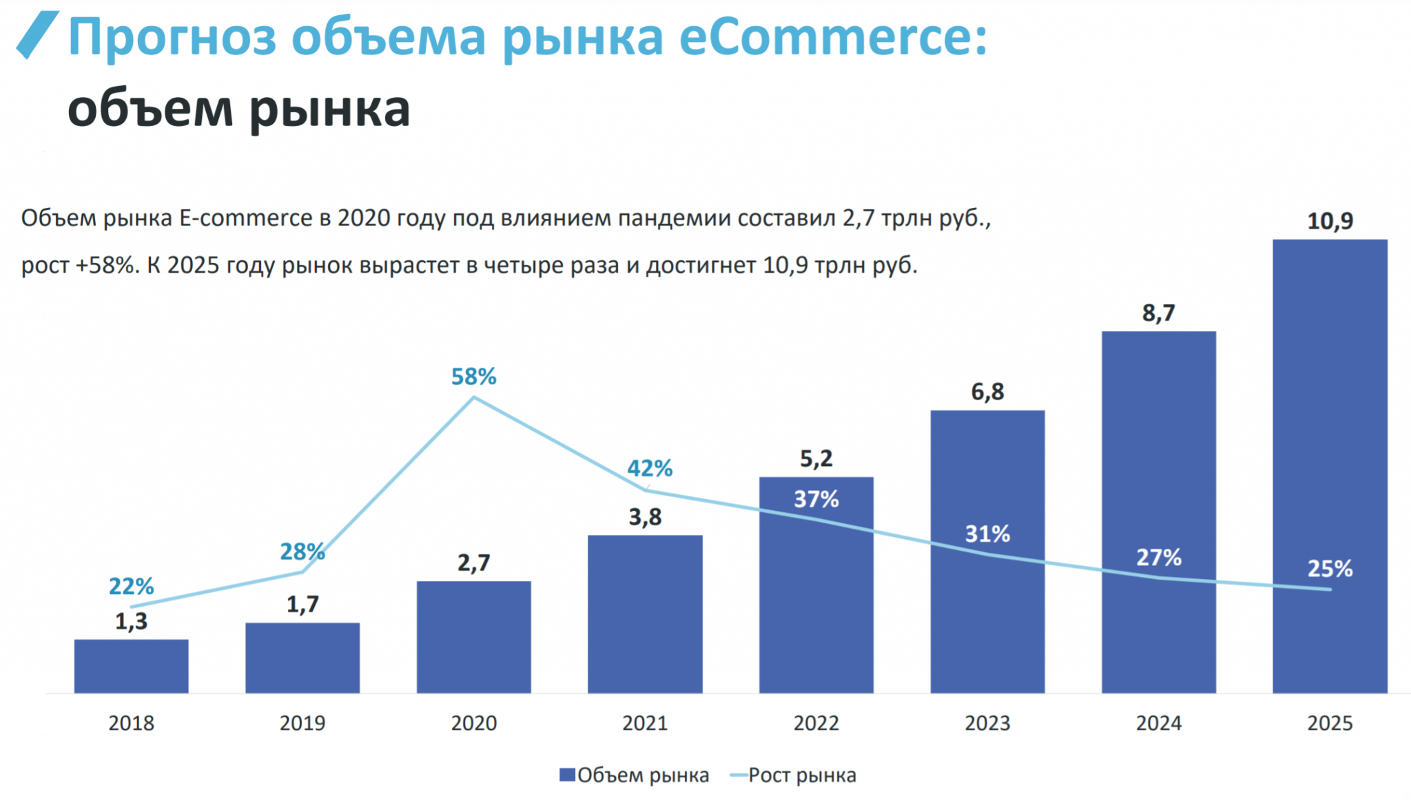 Количество людей по годам. В 2025 году растет рынок. China sales. Динамика рынка автомобилей. Sale of electric cars.
