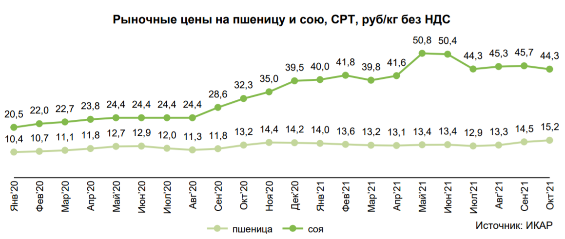Доход втб 2022. ВТБ отчетность 2022.