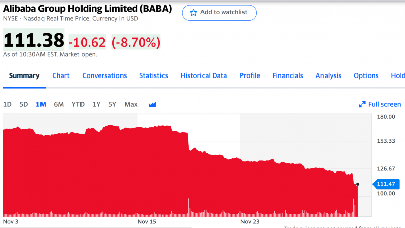 Инвестиционная идея - Alibaba - закрыта