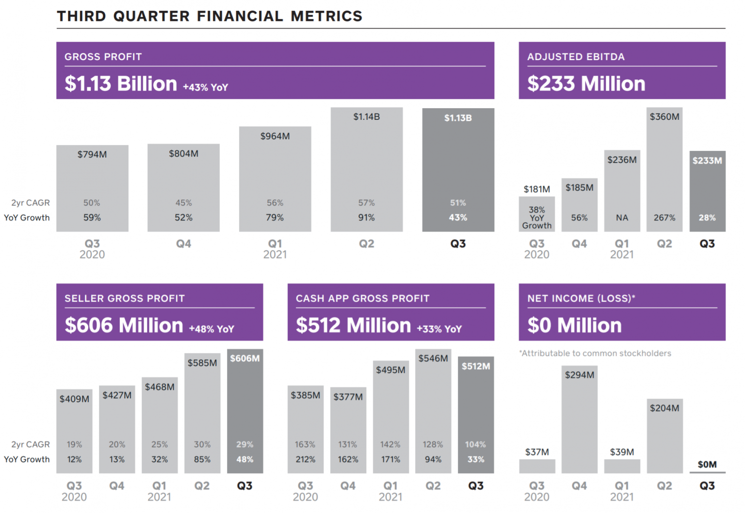 2 квартале 2021 года. Доходы от b2b в первом квартале. Quarter Financial Report. Annual revenue and net profit of MIHOYO 2020-2021.