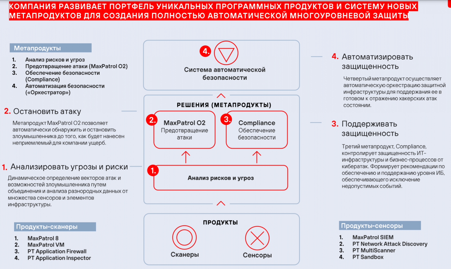 Организация декабрь. МЕТАПРОДУКТ что это.