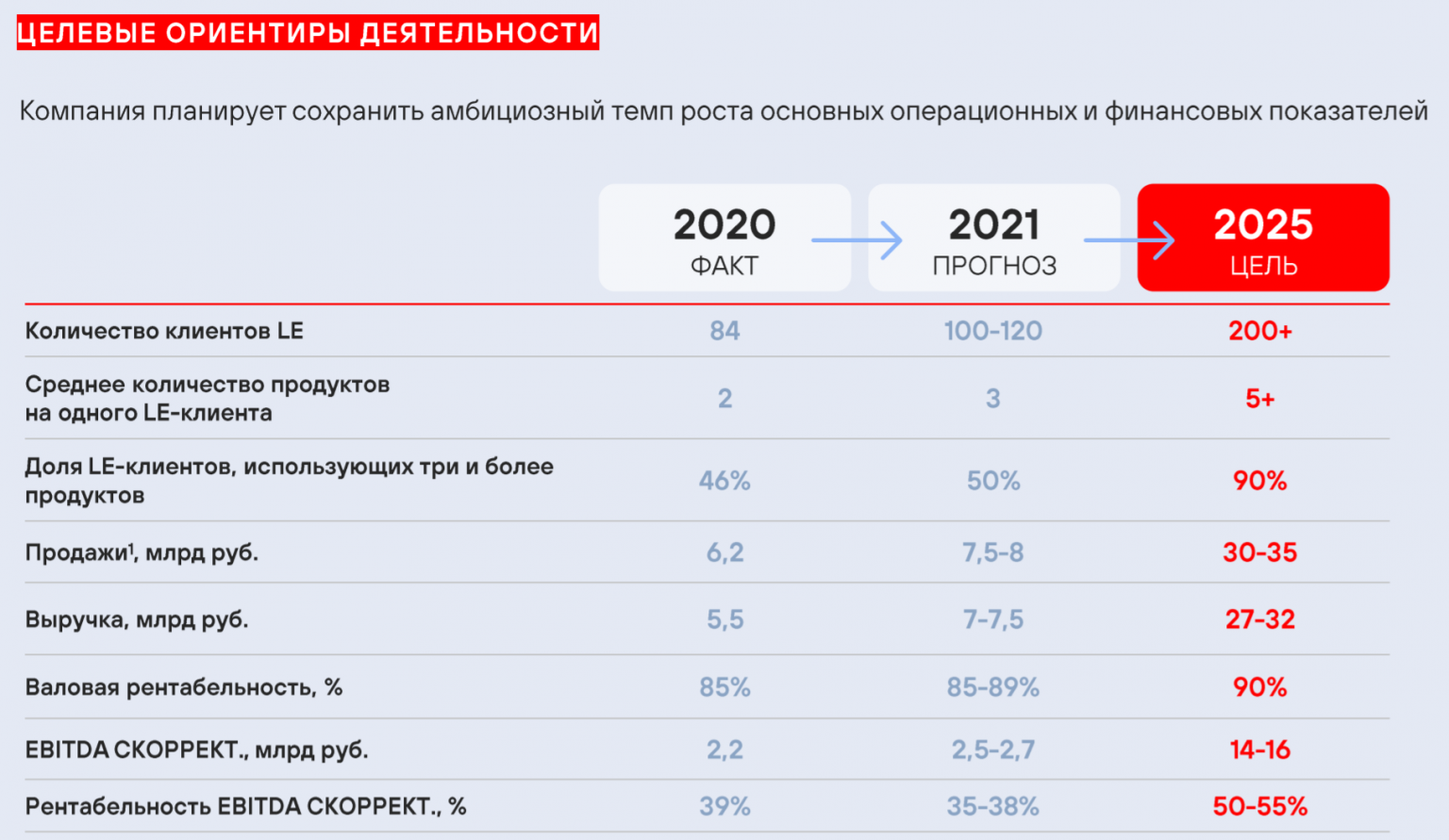 Компания объем