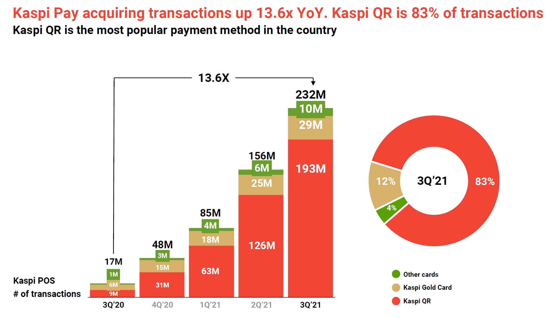 Каспи рейтинг. Каспи рейтинг. Kaspi bank логотип. Надпись каспи. Каспи.