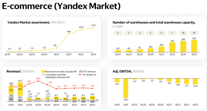 Инвестиционная идея №59 (Яндекс) - закрыта