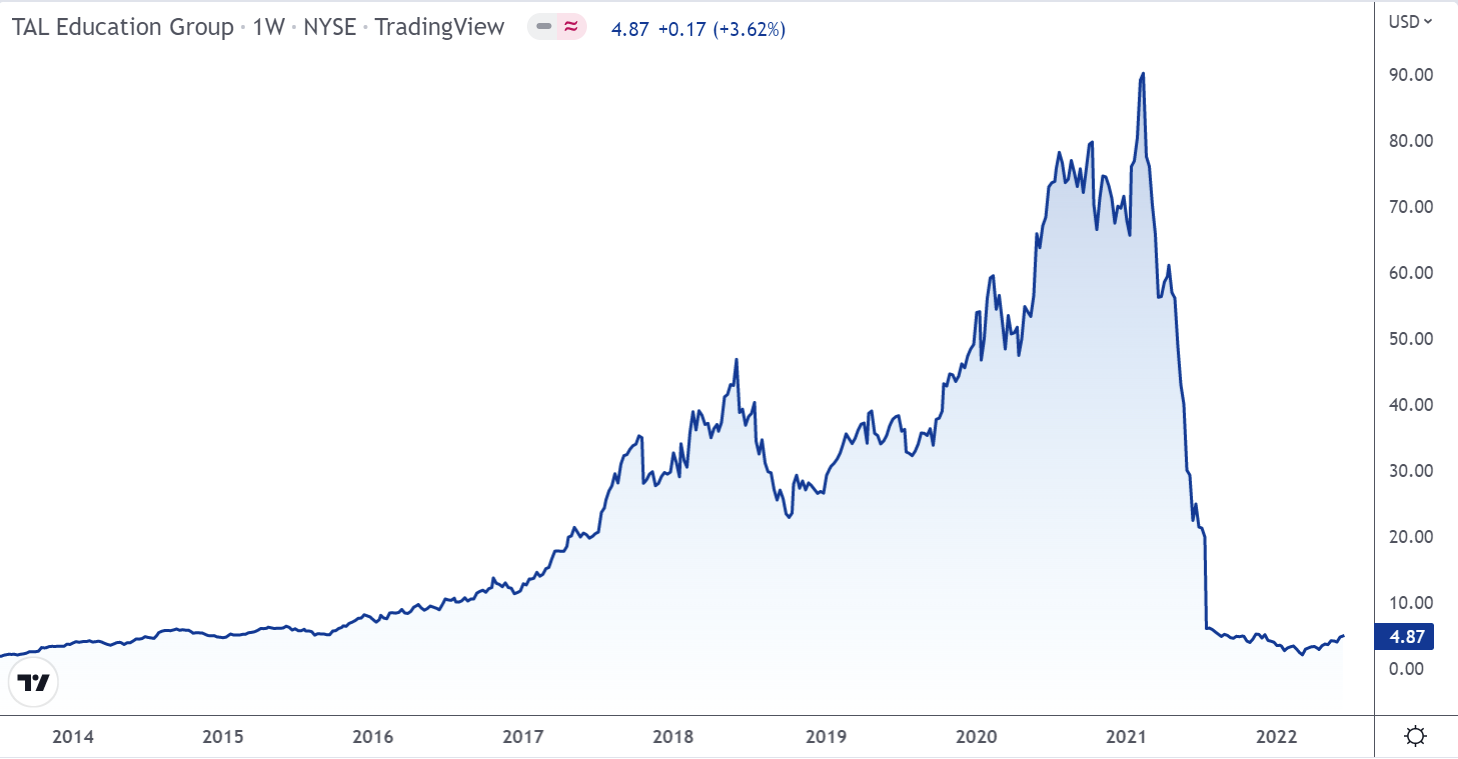 Как продать акции на спб бирже. Китайские акции на СПБ бирже. Акции компаний. Акции китайских компаний. Spb биржа.