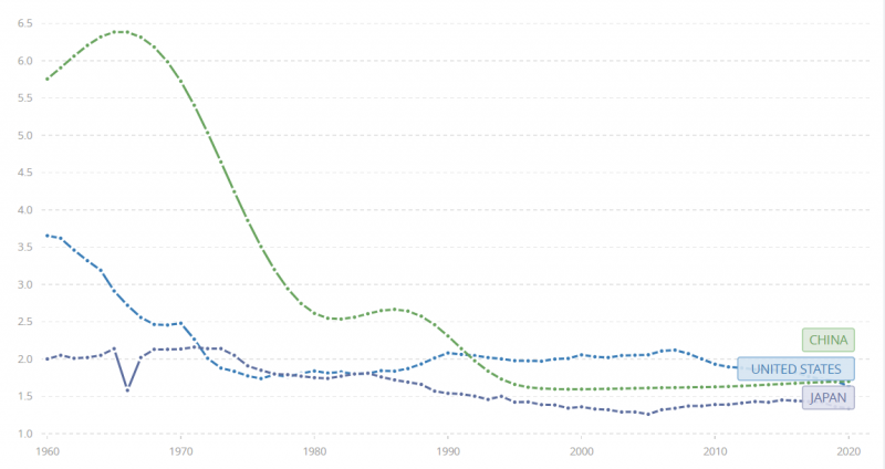 Сравнение текущей экономики Китая и Японии в конце 1980-х