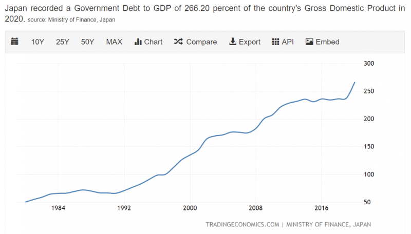 Сравнение текущей экономики Китая и Японии в конце 1980-х