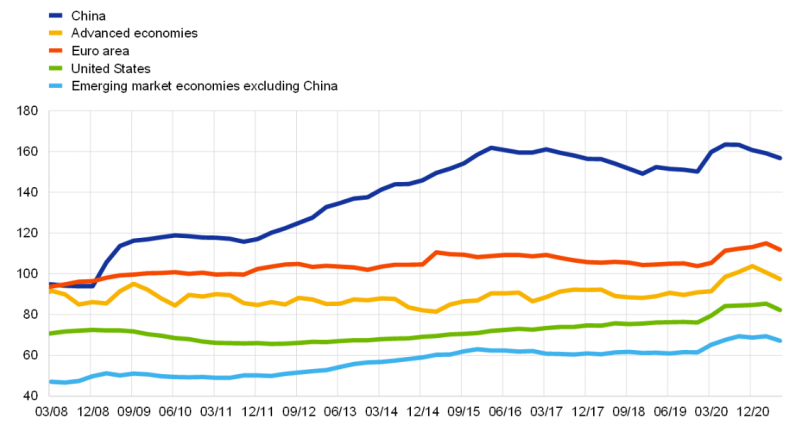 Сравнение текущей экономики Китая и Японии в конце 1980-х