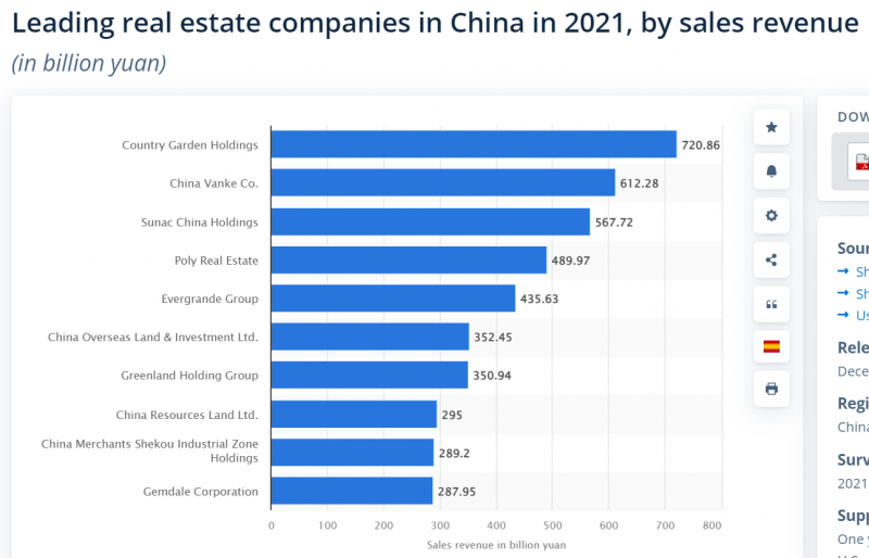 Китайские акции на СПб бирже - Country Garden Holdings, CK Asset Holdings, CK Hutchison Holdings
