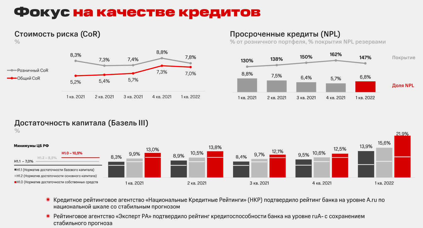 Иностранные банки в РФ графики.