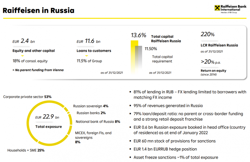 Анализ отчетов зарубежных банков, работающих в России