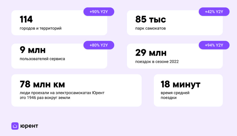 Whoosh схема бесплатных поездок