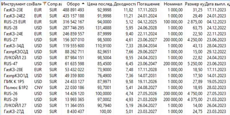 Апдейт для подписчиков 26.12.2022