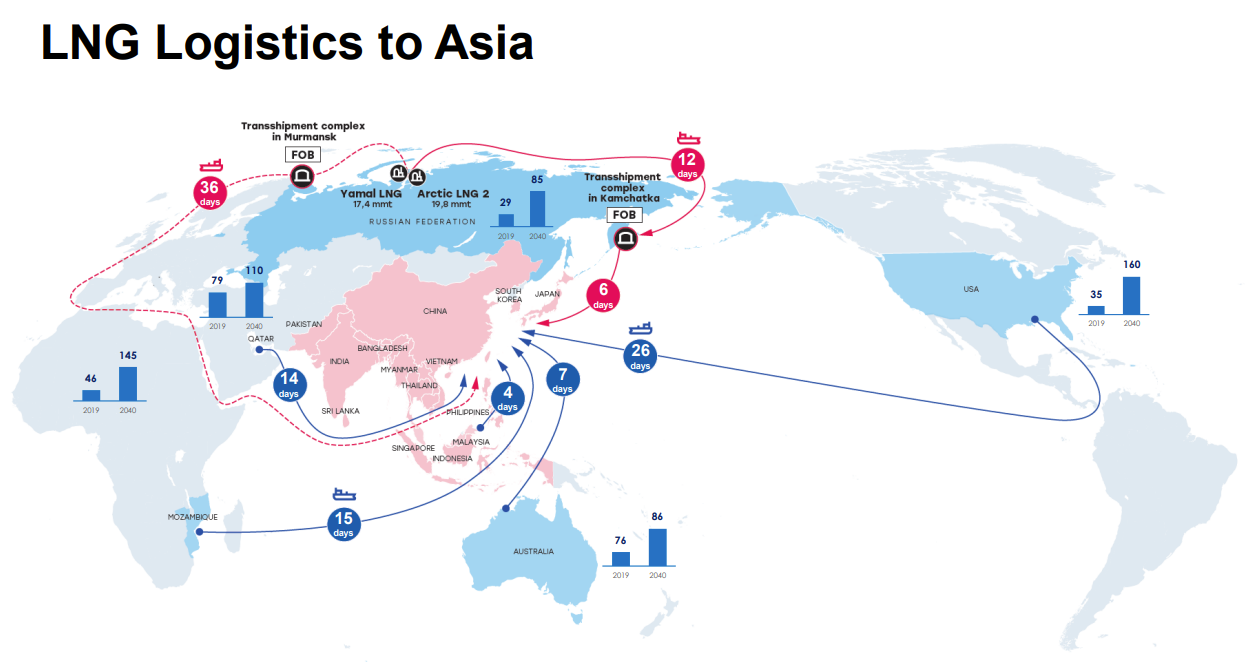 Логистика Ямал СПГ. СПГ Логистик. Logistics LNG. Новатек карта.